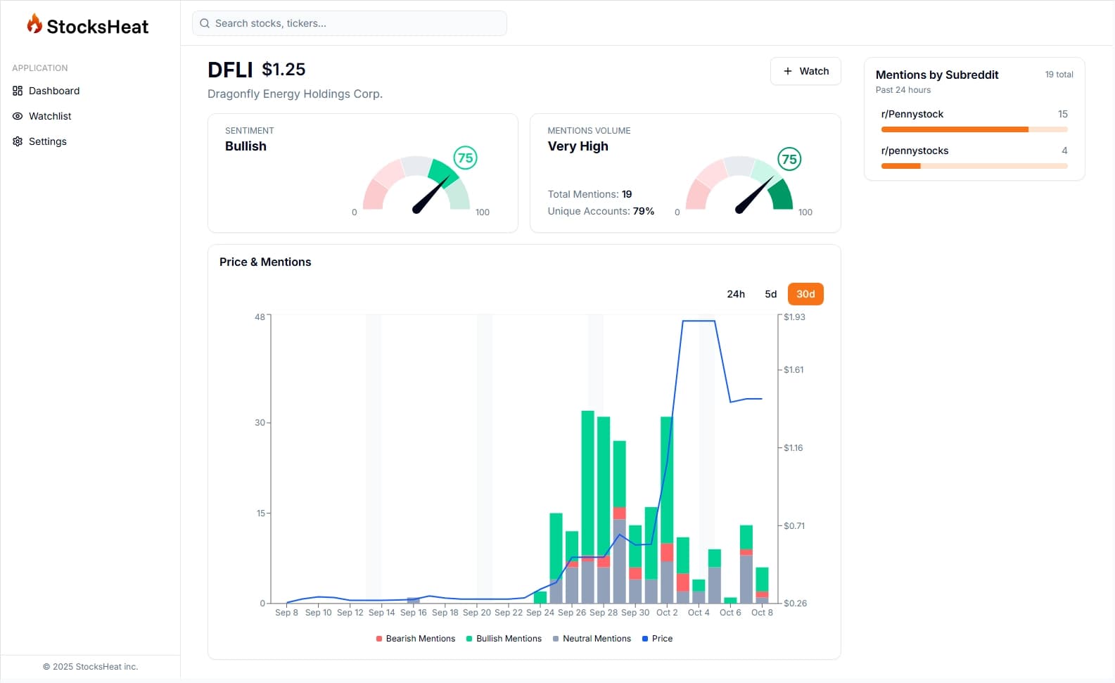 StocksHeat Platform Dashboard